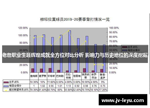 老詹职业生涯辉煌成就全方位对比分析 影响力与历史地位的深度挖掘