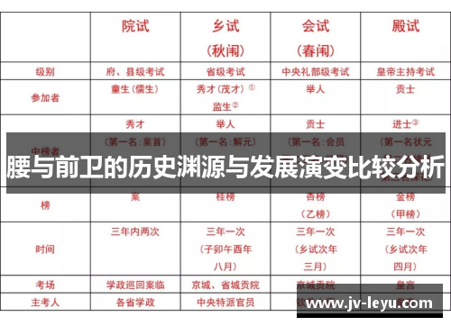 腰与前卫的历史渊源与发展演变比较分析