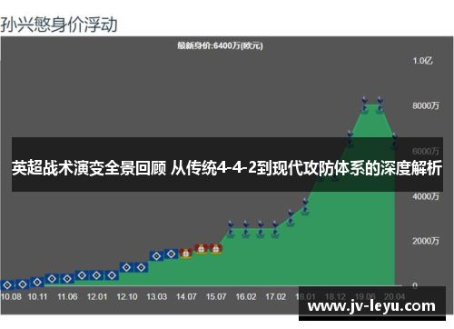 英超战术演变全景回顾 从传统4-4-2到现代攻防体系的深度解析