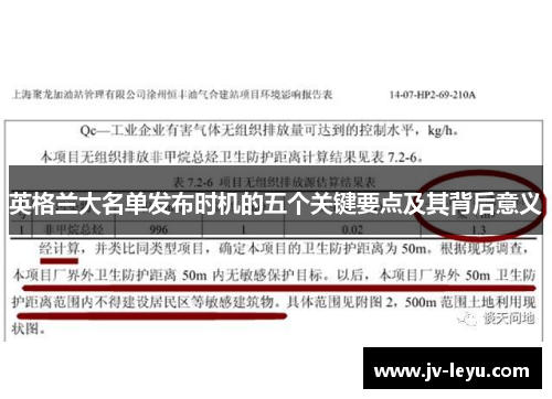 英格兰大名单发布时机的五个关键要点及其背后意义