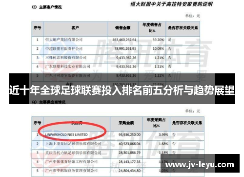 近十年全球足球联赛投入排名前五分析与趋势展望