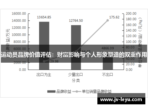 运动员品牌价值评估：财富影响与个人形象塑造的双重作用