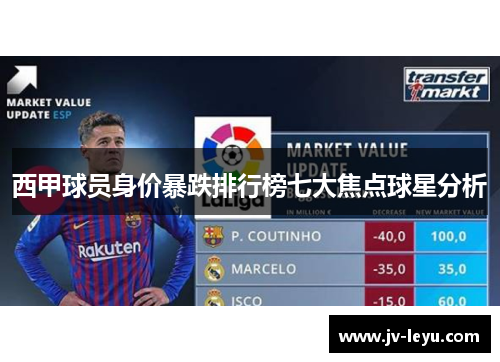 西甲球员身价暴跌排行榜七大焦点球星分析