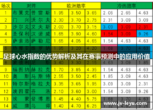 足球心水指数的优势解析及其在赛事预测中的应用价值 足球心水指数的优势解析及其在赛事预测中的应用价值