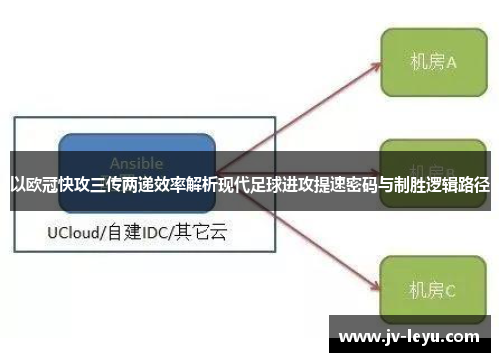 以欧冠快攻三传两递效率解析现代足球进攻提速密码与制胜逻辑路径